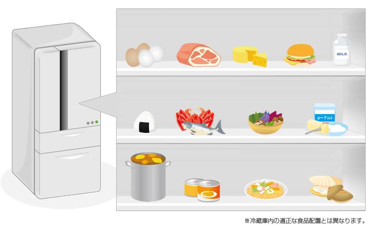 冷蔵庫にひそむ食中毒の危険