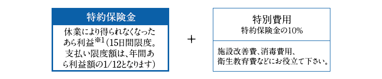 特約共済金＋特別費用