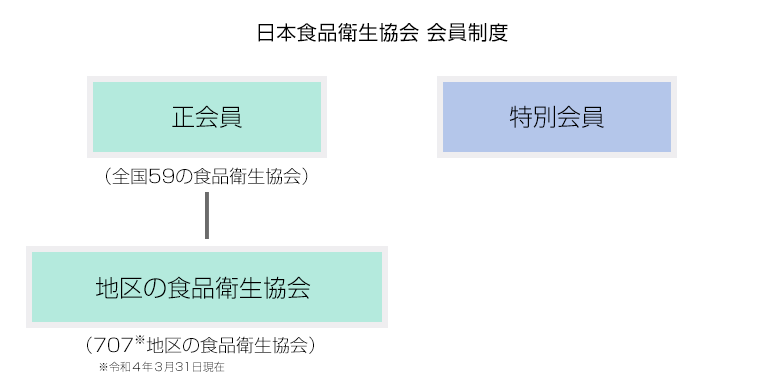 会員制度